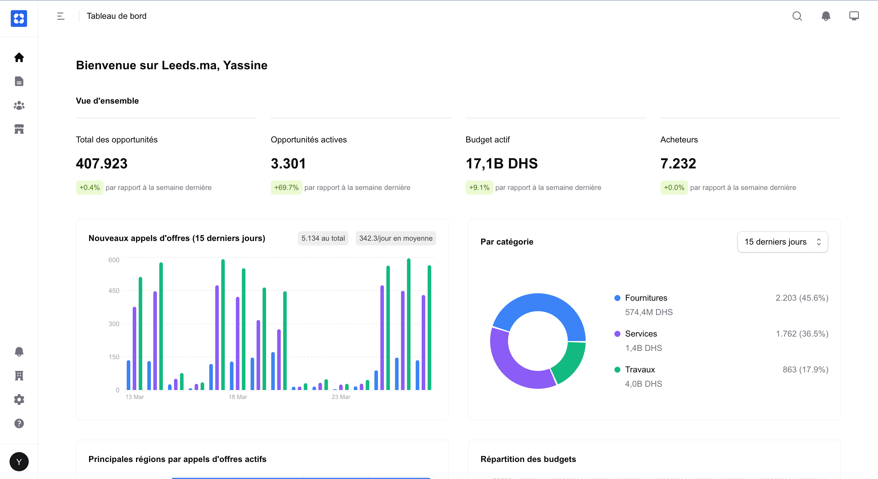 Tableau de bord Leeds.ma avec alertes, analyses IA et suivi des march\u00e9s publics