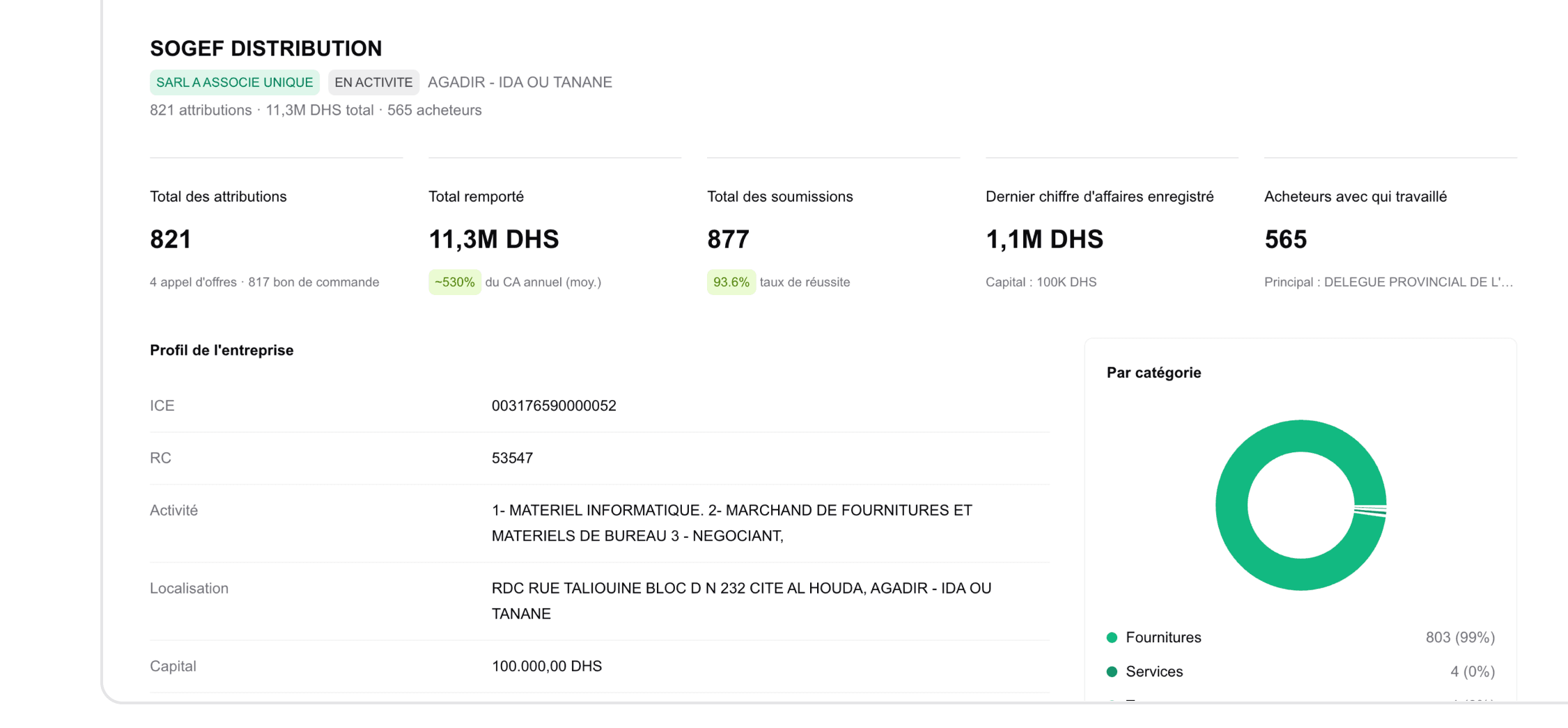 Profils fournisseurs